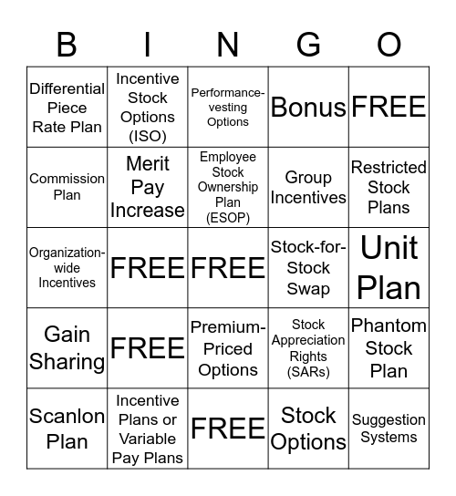 Chapter 14: Incentive Pay Systems Bingo Card