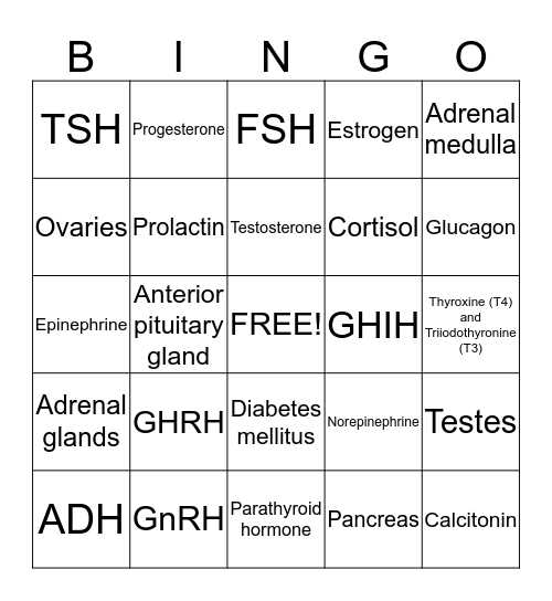 Endocrine Bingo Card