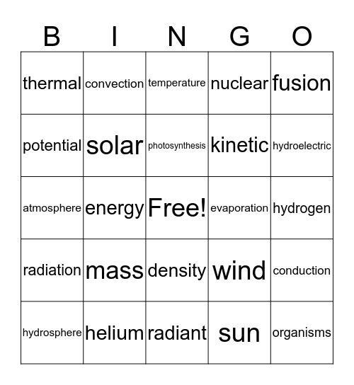 Where Energy Comes From Bingo Card