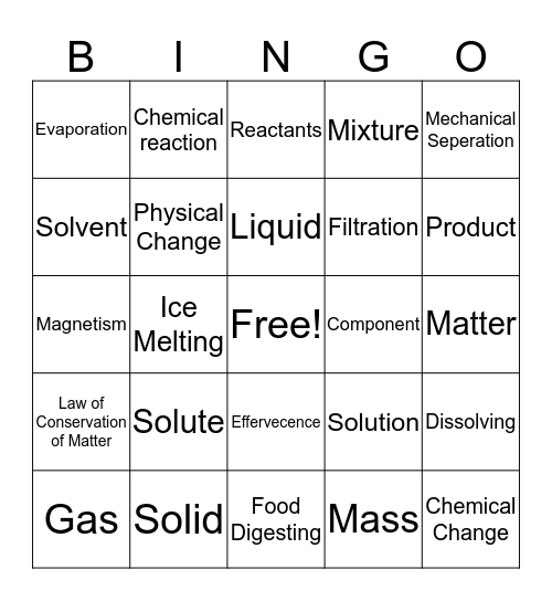 Science Unit 2 Bingo Card