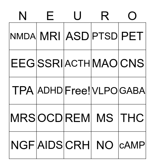 Nervous System Acronyms Bingo Card