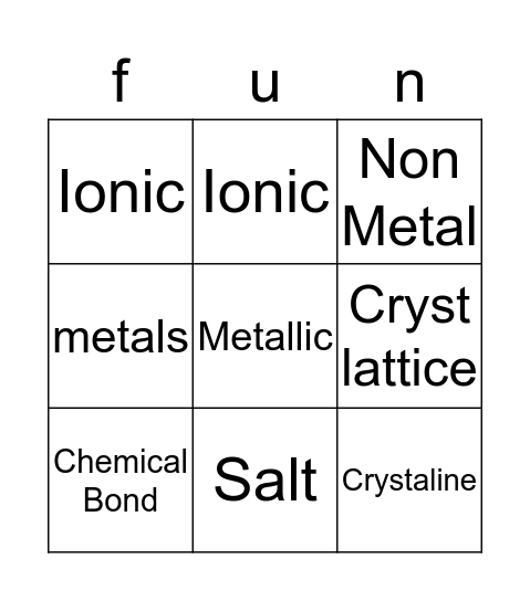 Chemcial Bonds Bingo Card