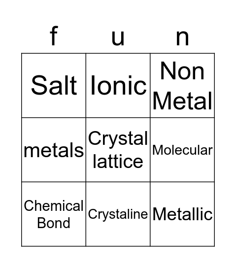 Chemcial Bonds Bingo Card