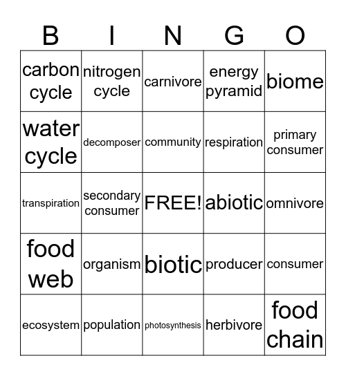 Ecology 1 Bingo Card