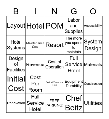 HOTEL Bingo Card