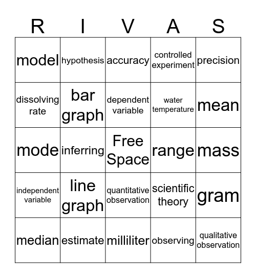 Chapter 1 & 2 Review Bingo Card