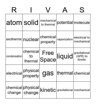 Chapters 3-5 Review Bingo Card