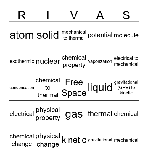 Chapters 3-5 Review Bingo Card