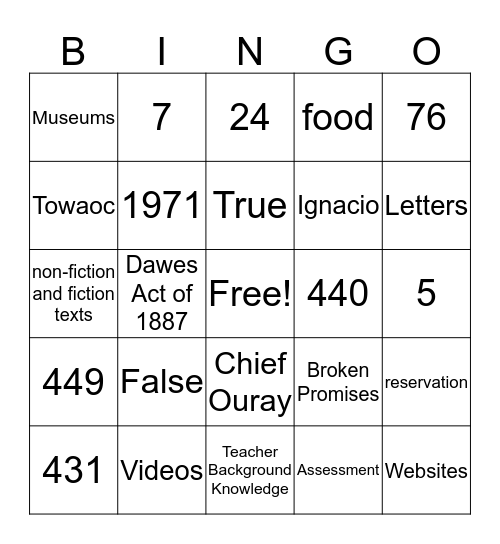 Nuu~ciu Strong Bingo Card