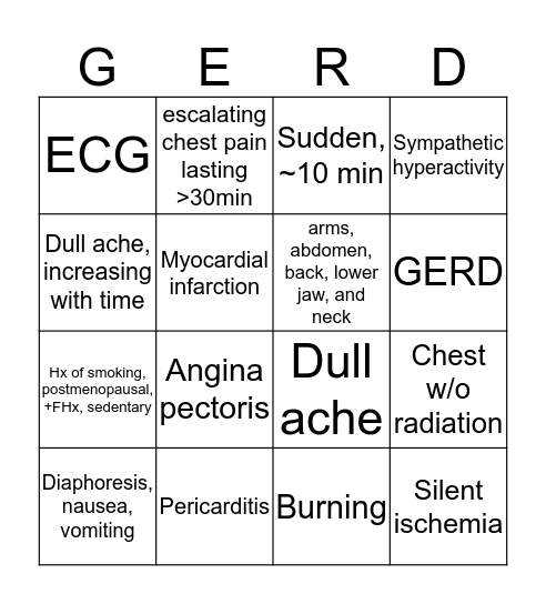 Chest pain differential Bingo Card