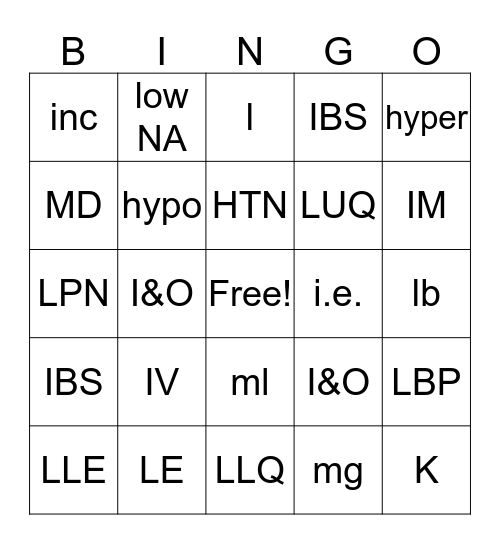 Medical Abbreviation List #6 Bingo Card