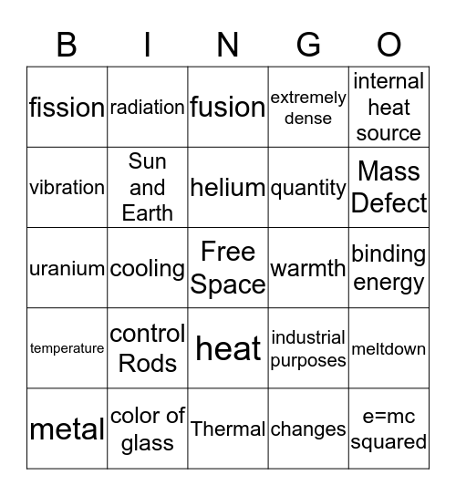 Thermal and Nuclear energy Bingo Card