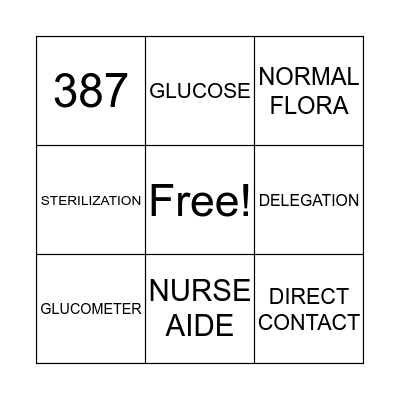 TEST 1 REVIEW Bingo Card