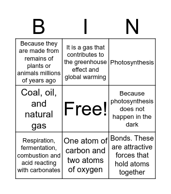 Carbon Dioxid Bingo Card