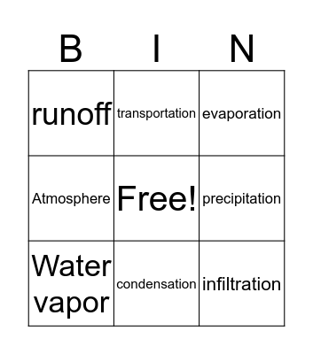 Water Cycle Bingo Card