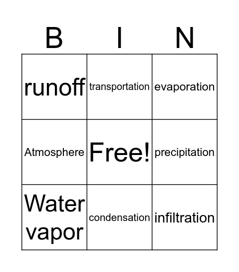 Water Cycle Bingo Card