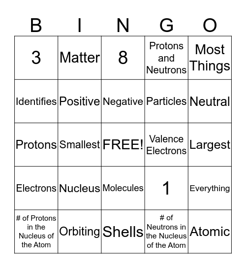 Atom Structure! :) Bingo Card