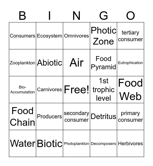 Ecosystems Bingo Card