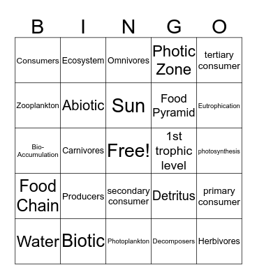 Ecosystems Bingo Card