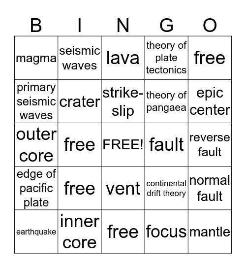 plate tectonics bingo Card