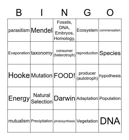 Ms. Sinning's       Biology      Bingo Card