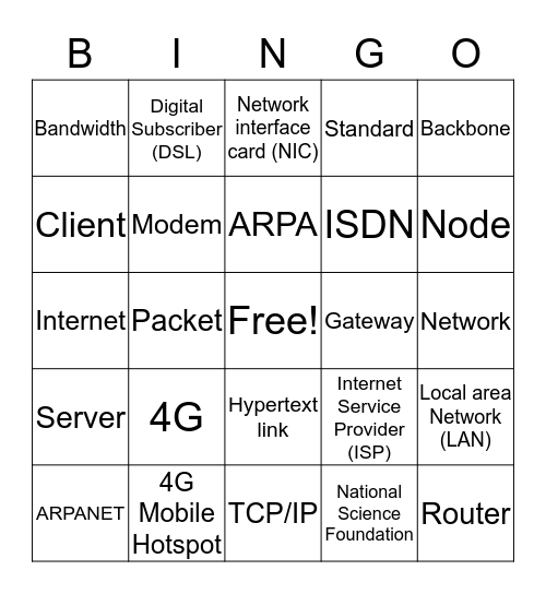 IBA: Lesson 3 Bingo Card