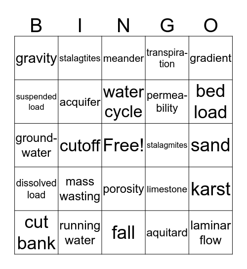 LANDSCAPES FASHIONED BY WATER Bingo Card