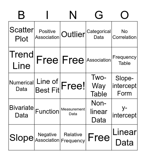 Bivariate Data Bingo Card