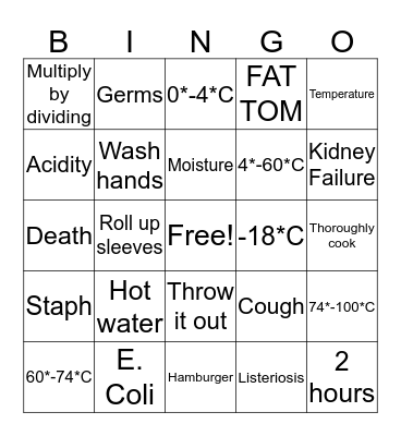 Food Safety Bingo Card