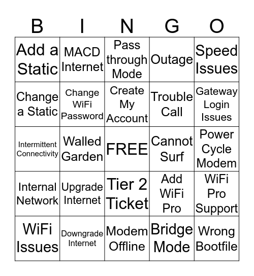 Module 2 - Internet Technical Bingo Card