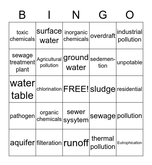 Water Bingo Card