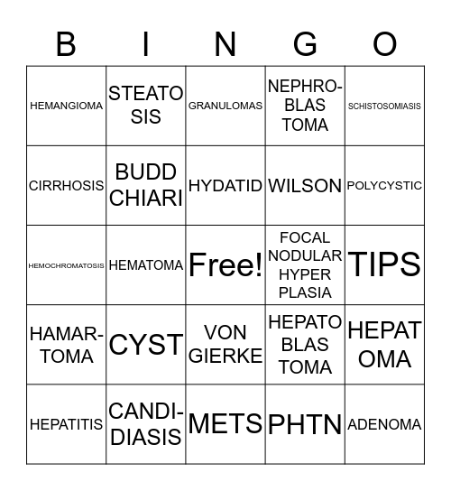 LIVER PATHOLOGY Bingo Card