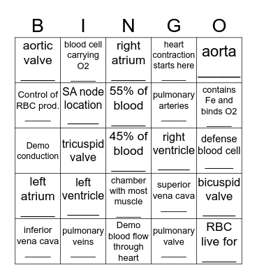 Cardiovascular Bingo! Bingo Card