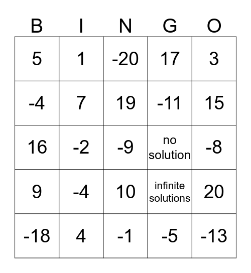 Equations Bingo Card