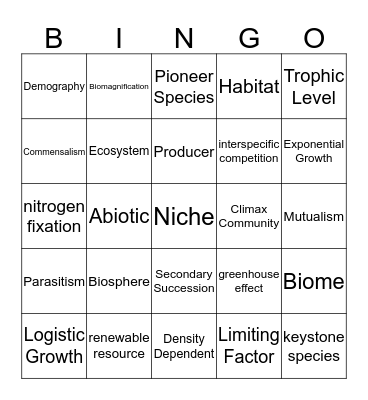 Ecology Review Bingo Card