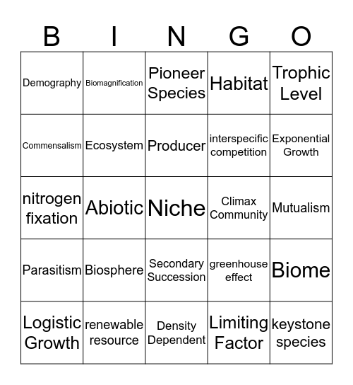 Ecology Review Bingo Card