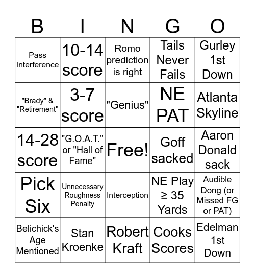 Super Bowl LIII NE vs LAR Bingo Card