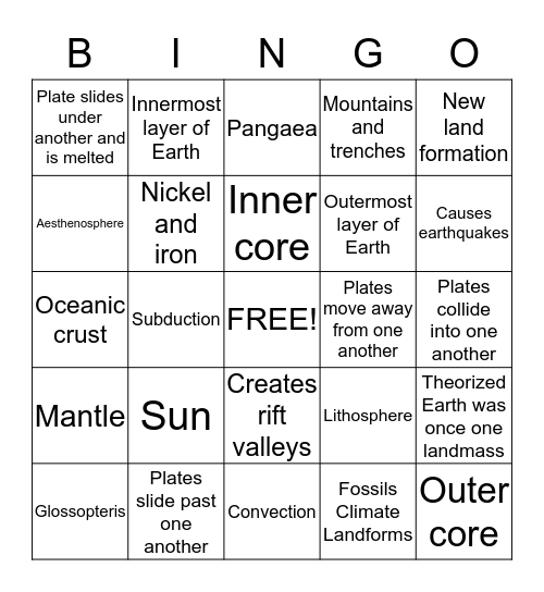 Plate Tectonic Theory Bingo Card