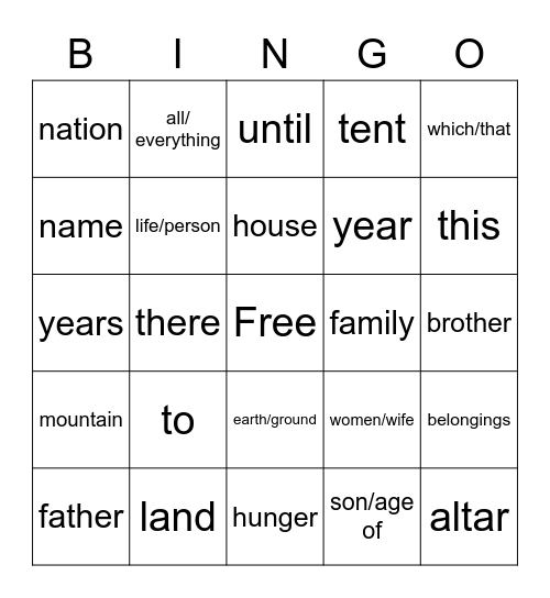 Lech L'cha - Common Milim List (1-25) Bingo Card