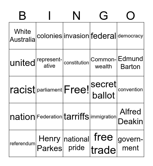 Australian Federation Bingo Card