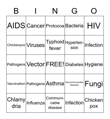 Communicable and Noncommunicable Diseases Bingo Card