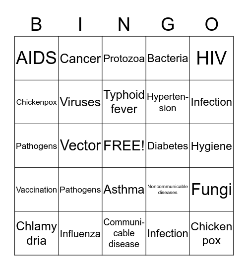 Communicable and Noncommunicable Diseases Bingo Card