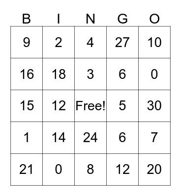 Multiplication Tables of 0, 1, 2 & 3 Bingo Card