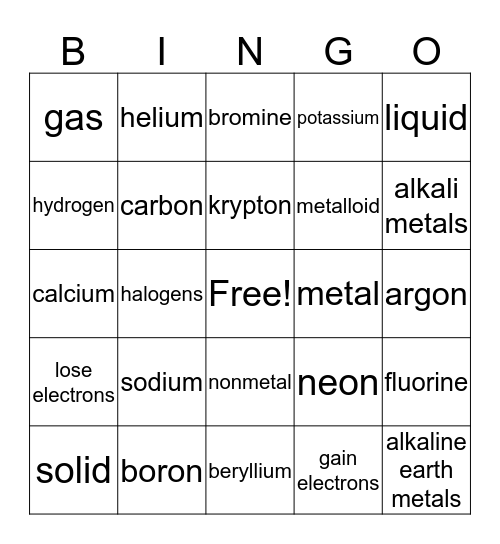 Perioidic Table Bingo Card