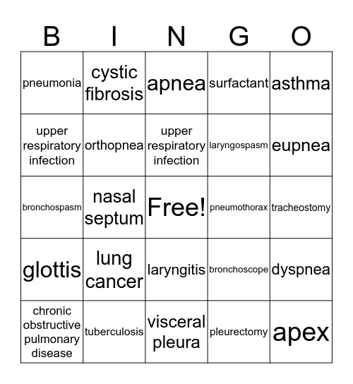 Respiratory System Bingo Card