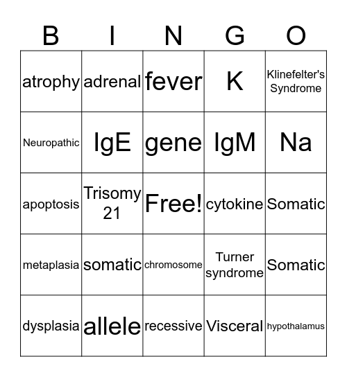 Pathophys Bingo Card