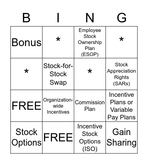 Chapter 14 Incentive Pay Systems Bingo Card Chapter 14 Incentive Pay Systems Bingo Card