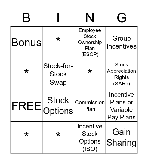 Chapter 14: Incentive Pay Systems Bingo Card