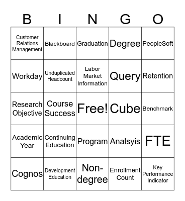 Data and Source Definition Bingo Card