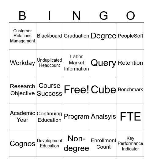 Data and Source Definition Bingo Card
